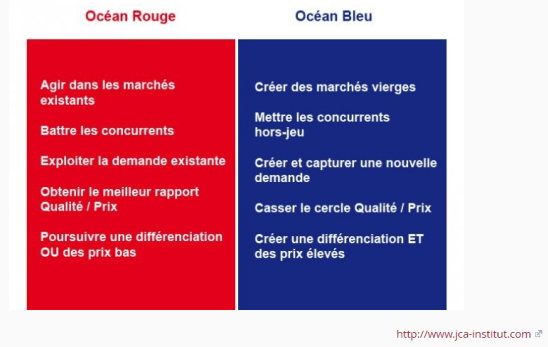 Ocean Bleu - Ocean Rouge